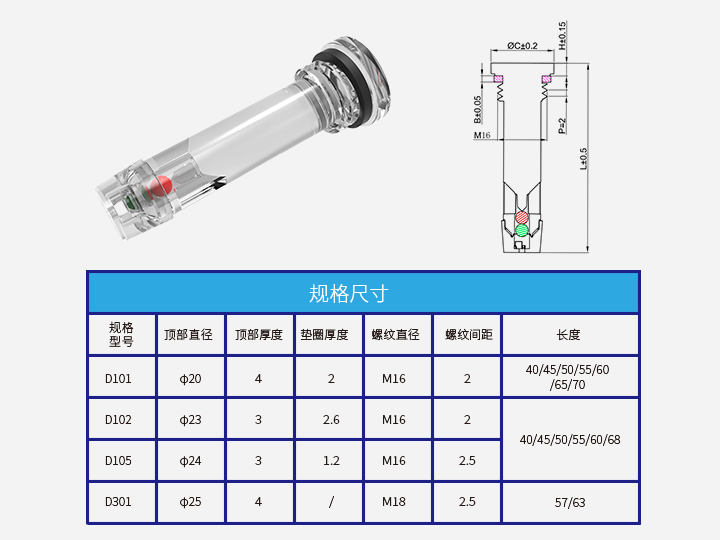 蓄電池狀態(tài)指示器D101-105、D301