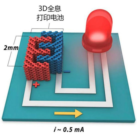 3D打印新型鋰電池：為移動(dòng)設(shè)備供應(yīng)更環(huán)保、容量更大的電源