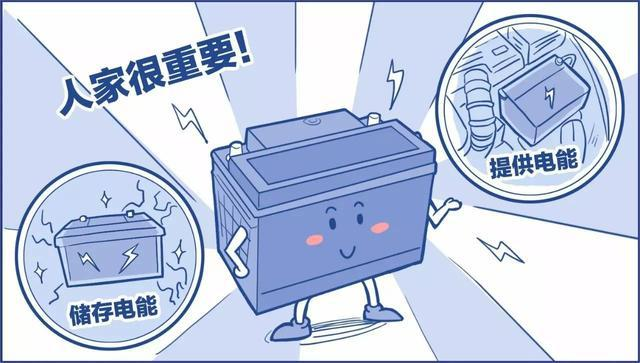 鉛酸蓄電池虧電后如何修復(fù)？